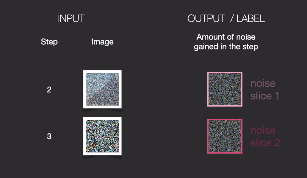 Stable Diffusion - Как работает диффузия